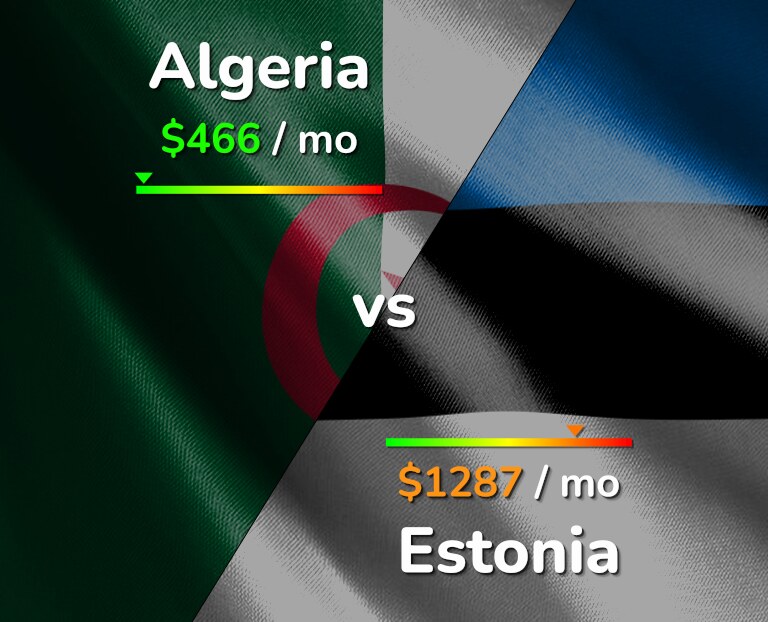 Cost of living in Algeria vs Estonia infographic