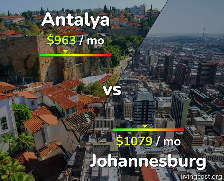 Cost of living in Antalya vs Johannesburg infographic