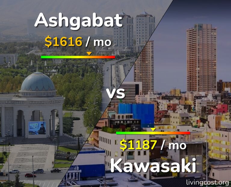 Cost of living in Ashgabat vs Kawasaki infographic