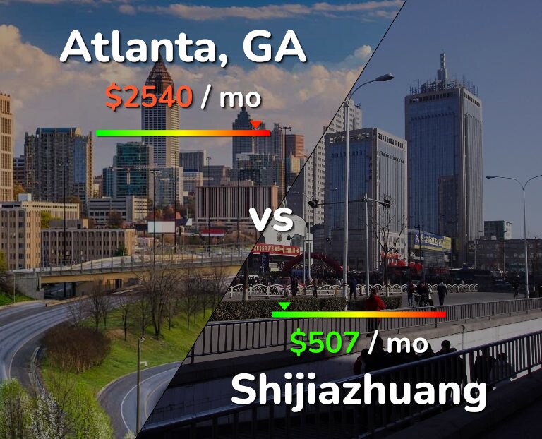 Cost of living in Atlanta vs Shijiazhuang infographic