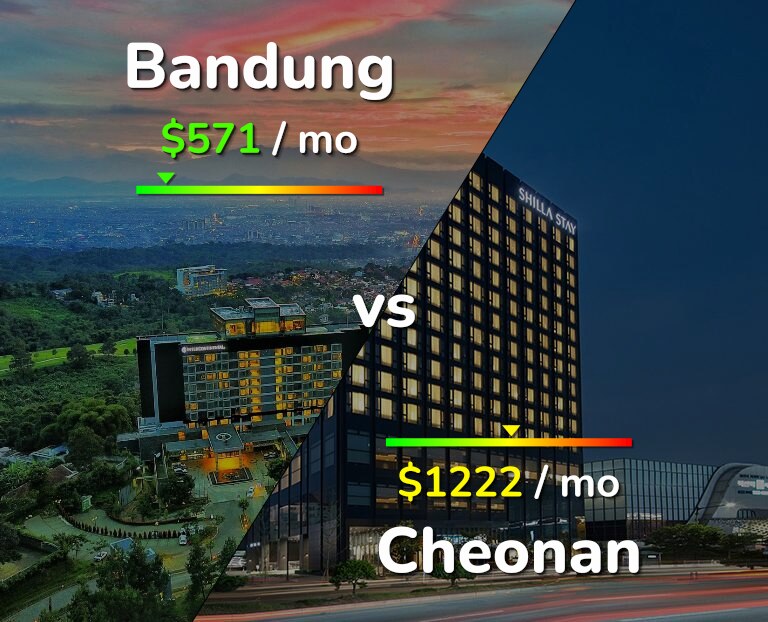 Cost of living in Bandung vs Cheonan infographic