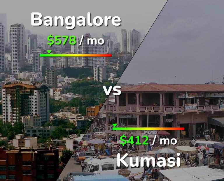 Cost of living in Bangalore vs Kumasi infographic