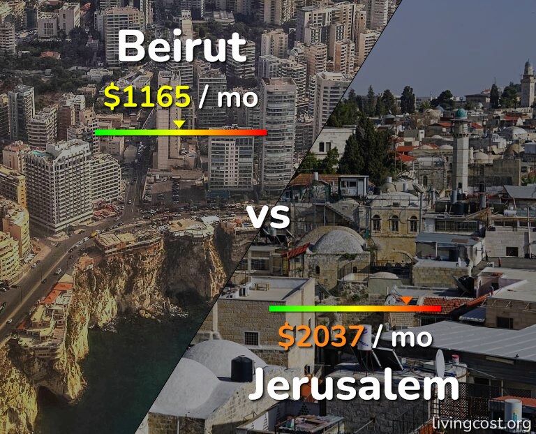 Cost of living in Beirut vs Jerusalem infographic