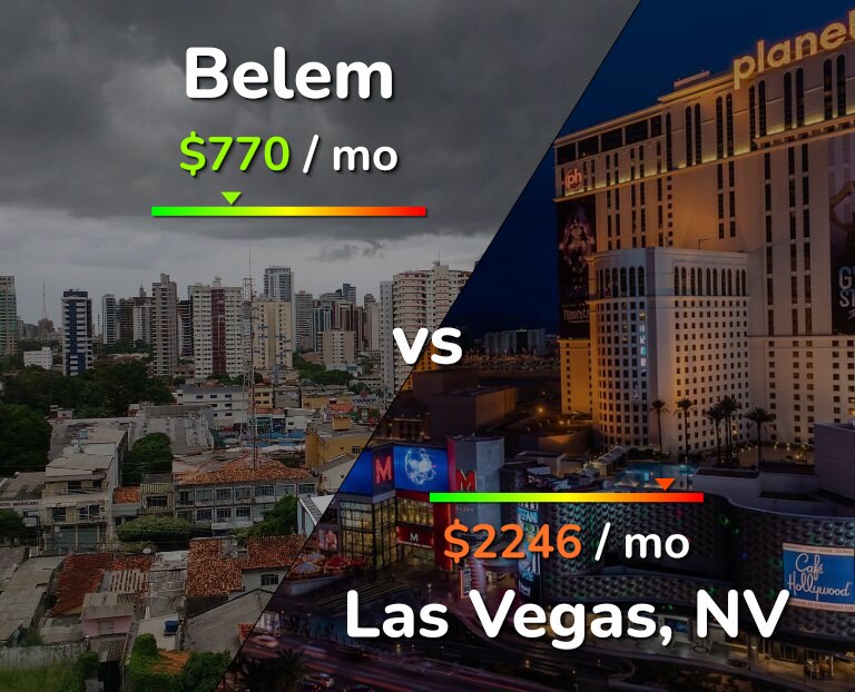 Cost of living in Belem vs Las Vegas infographic