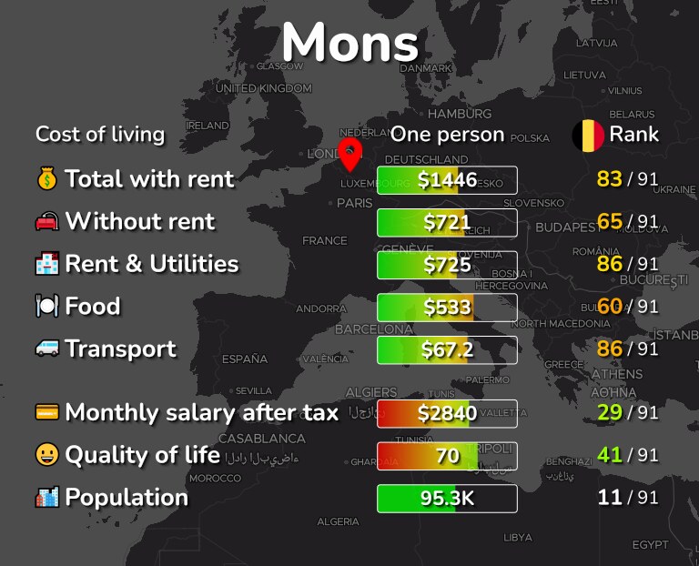 Cost of living in Mons infographic