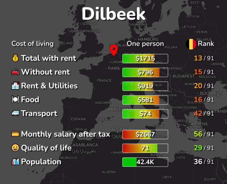 Cost of living in Dilbeek infographic