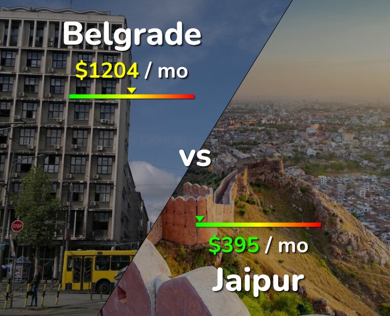 Cost of living in Belgrade vs Jaipur infographic