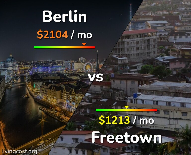 Cost of living in Berlin vs Freetown infographic