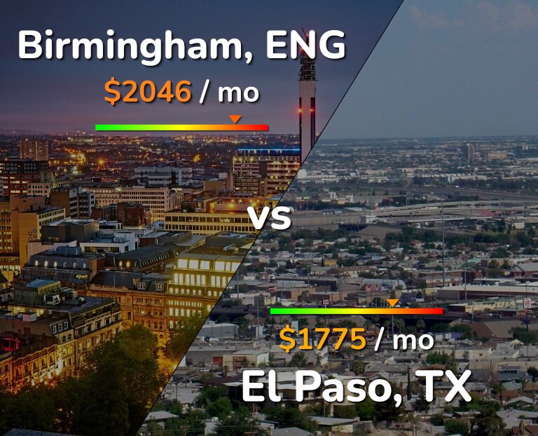 Cost of living in Birmingham vs El Paso infographic