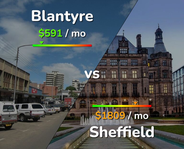 Cost of living in Blantyre vs Sheffield infographic