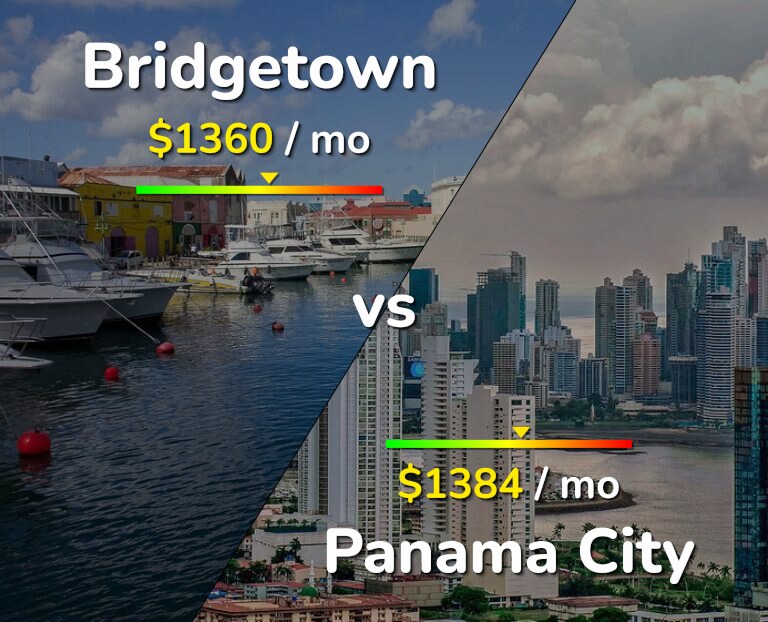 Cost of living in Bridgetown vs Panama City infographic