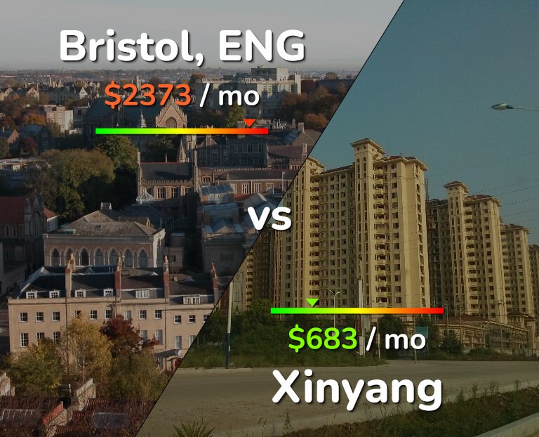 Cost of living in Bristol vs Xinyang infographic