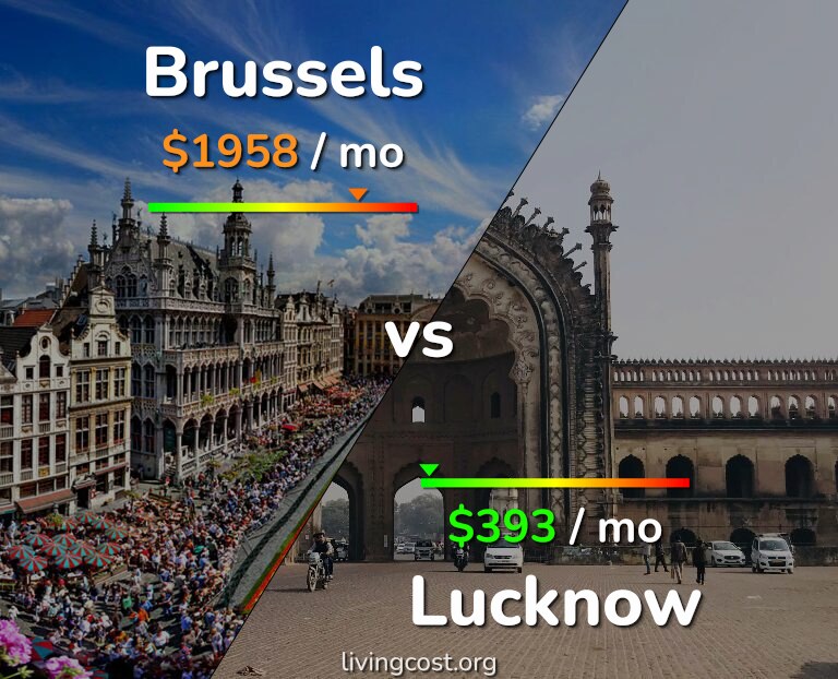 Cost of living in Brussels vs Lucknow infographic