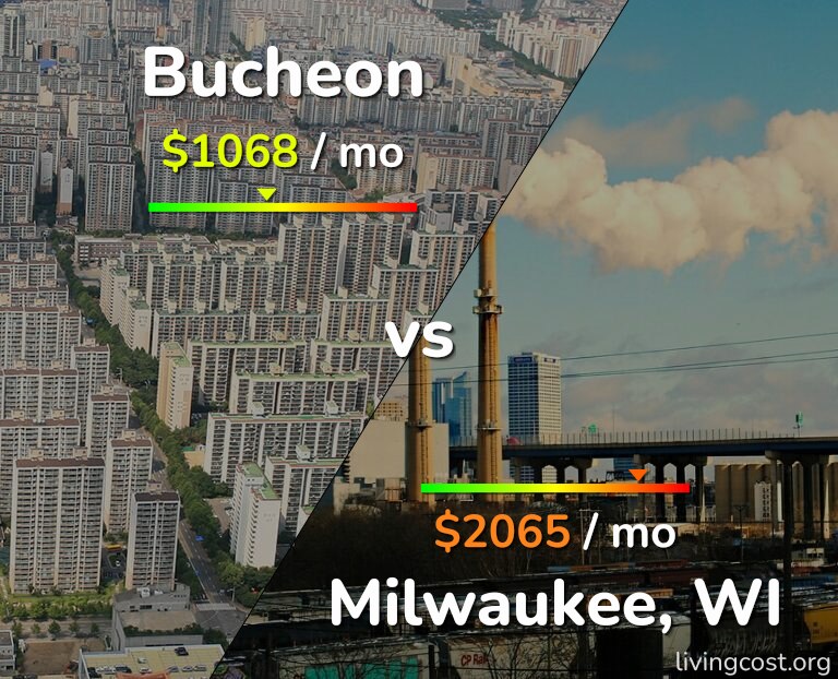 Cost of living in Bucheon vs Milwaukee infographic