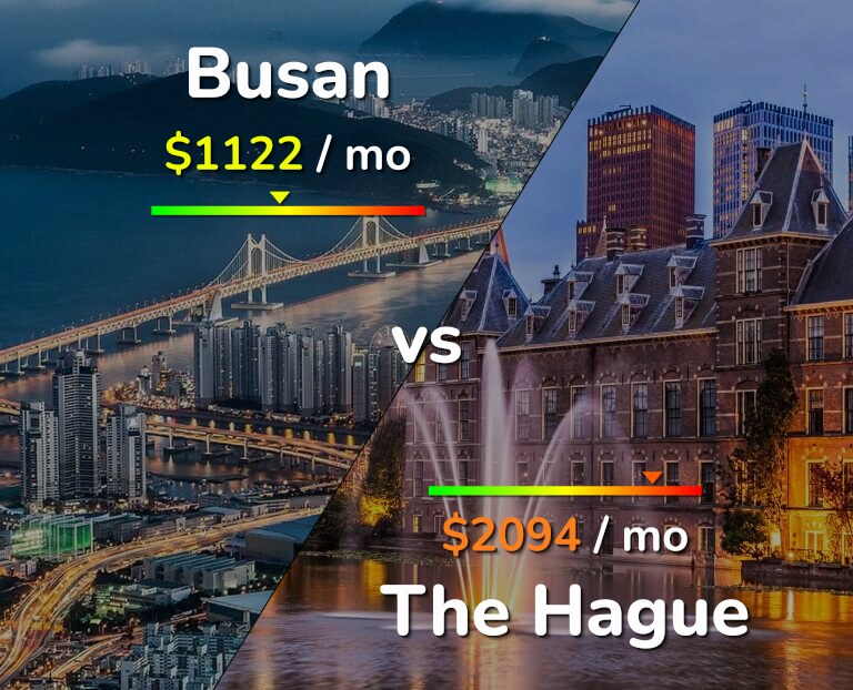 Cost of living in Busan vs The Hague infographic