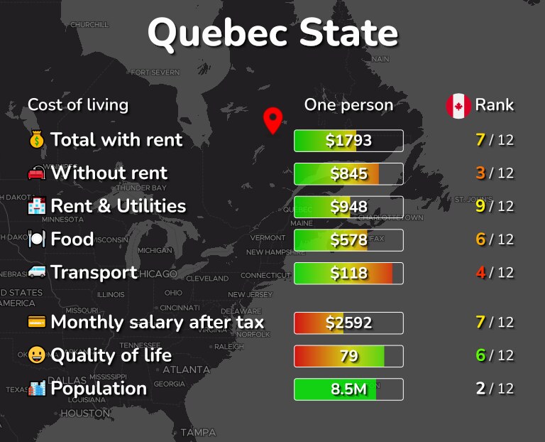 Cost of living in Quebec State, Canada infographic