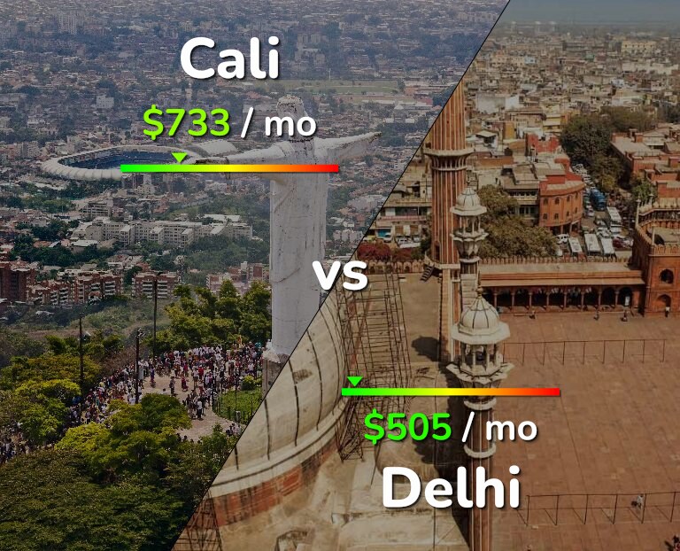 Cost of living in Cali vs Delhi infographic