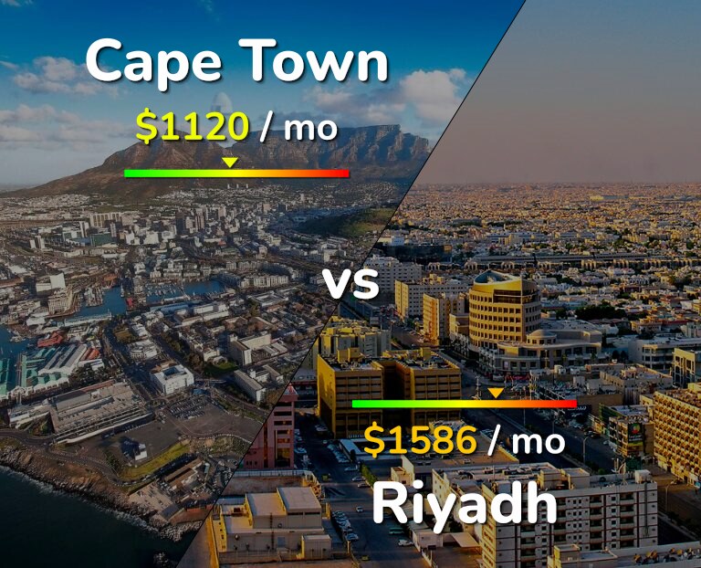 Cost of living in Cape Town vs Riyadh infographic