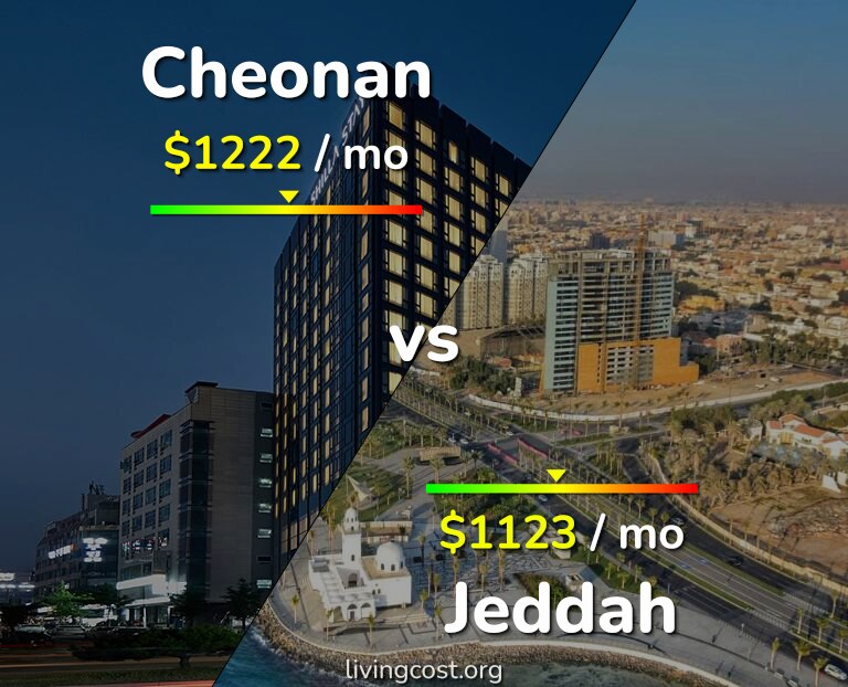 Cost of living in Cheonan vs Jeddah infographic