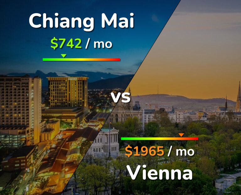 Cost of living in Chiang Mai vs Vienna infographic