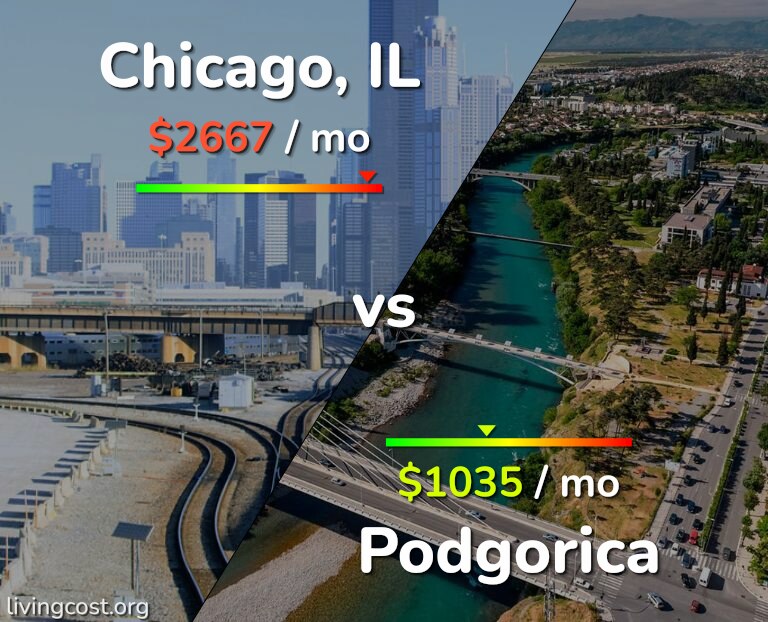 Cost of living in Chicago vs Podgorica infographic