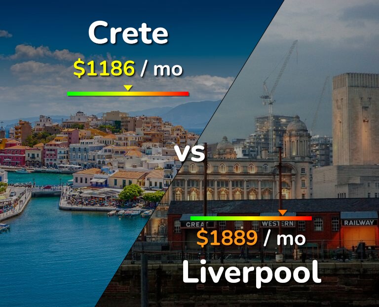 Cost of living in Crete vs Liverpool infographic