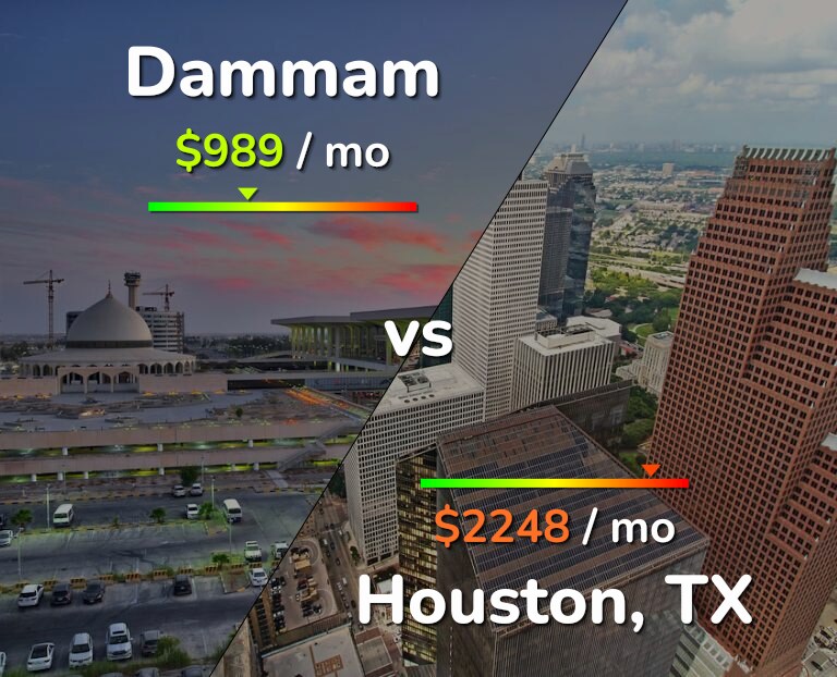 Cost of living in Dammam vs Houston infographic