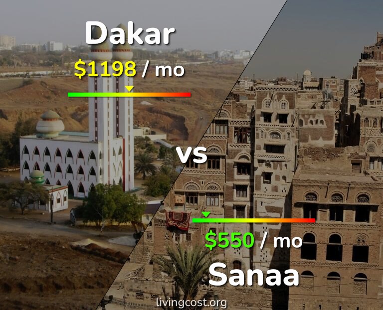 Cost of living in Dakar vs Sanaa infographic