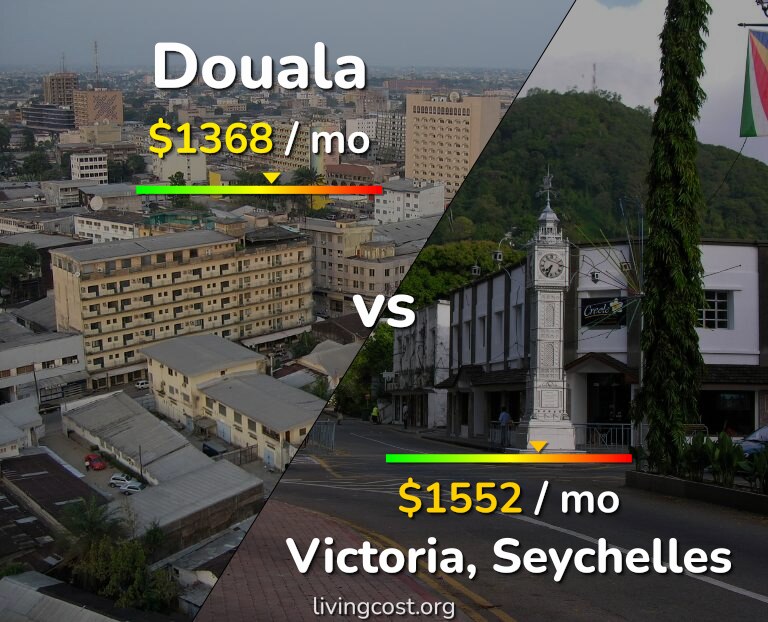 Cost of living in Douala vs Victoria infographic