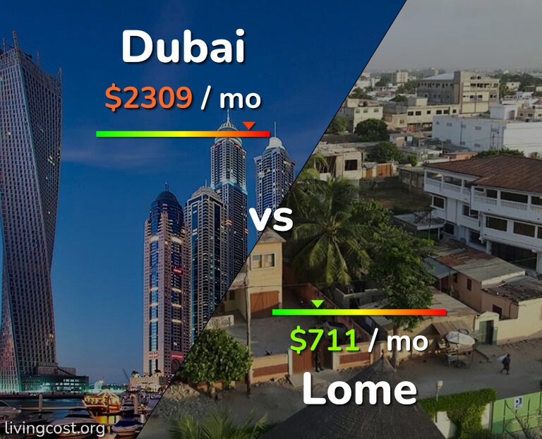 Cost of living in Dubai vs Lome infographic