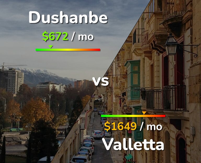 Cost of living in Dushanbe vs Valletta infographic