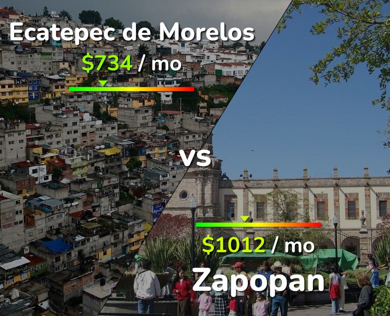 Cost of living in Ecatepec de Morelos vs Zapopan infographic