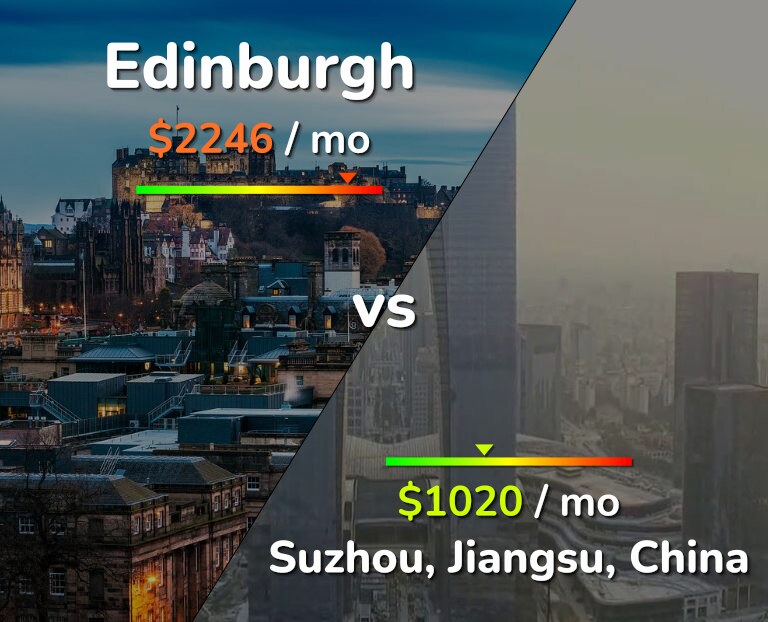 Cost of living in Edinburgh vs Suzhou infographic