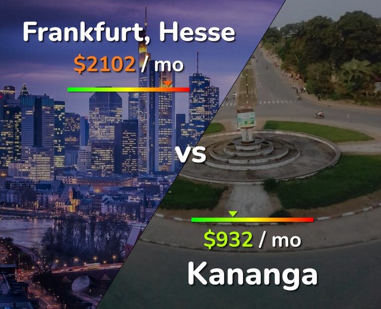 Cost of living in Frankfurt vs Kananga infographic