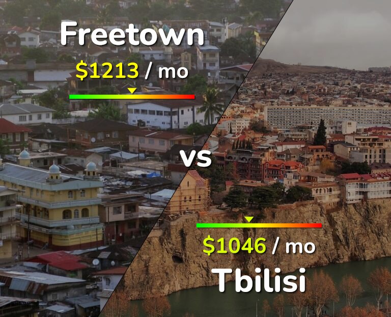 Cost of living in Freetown vs Tbilisi infographic