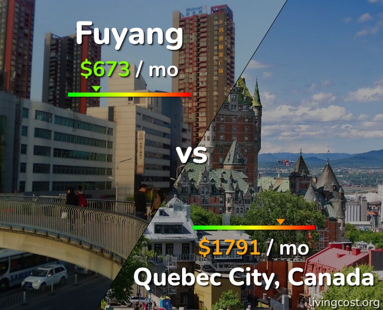 Cost of living in Fuyang vs Quebec City infographic