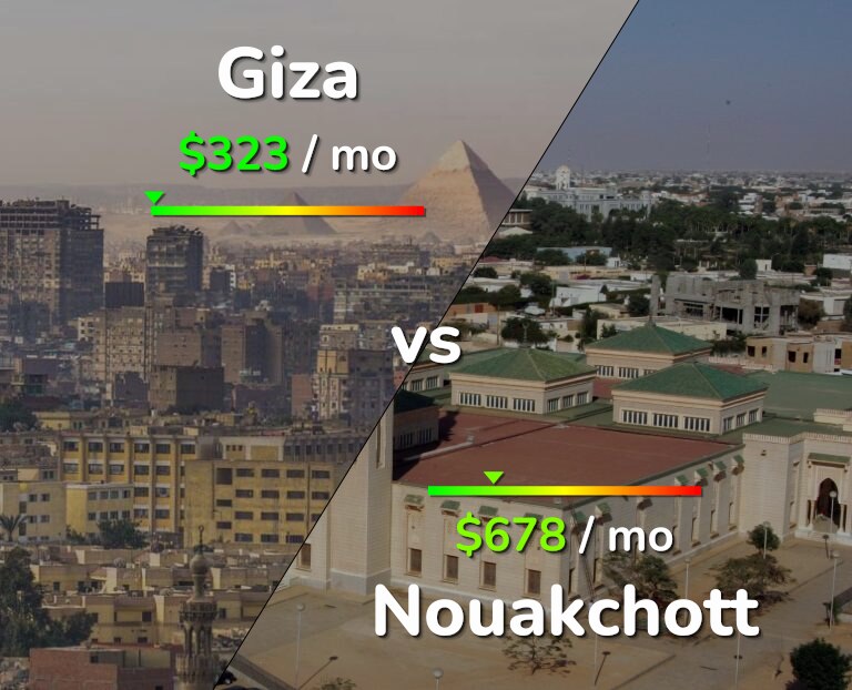 Cost of living in Giza vs Nouakchott infographic