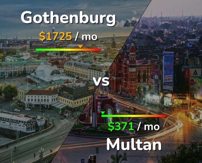 Cost of living in Gothenburg vs Multan infographic