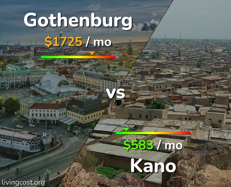 Cost of living in Gothenburg vs Kano infographic