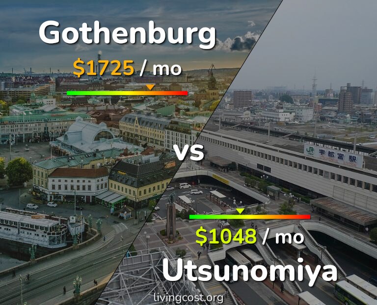 Cost of living in Gothenburg vs Utsunomiya infographic