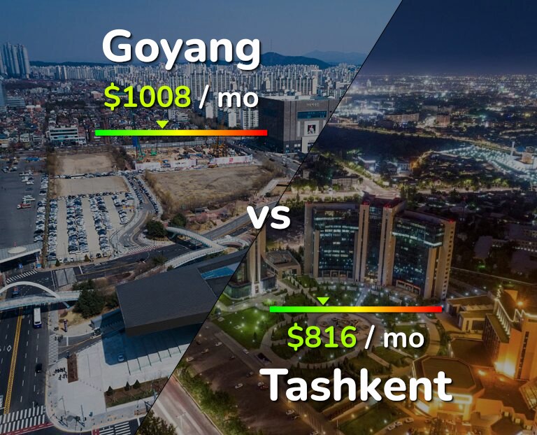 Cost of living in Goyang vs Tashkent infographic