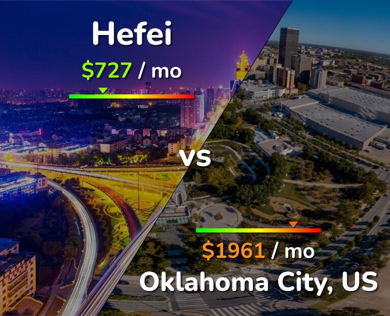 Cost of living in Hefei vs Oklahoma City infographic