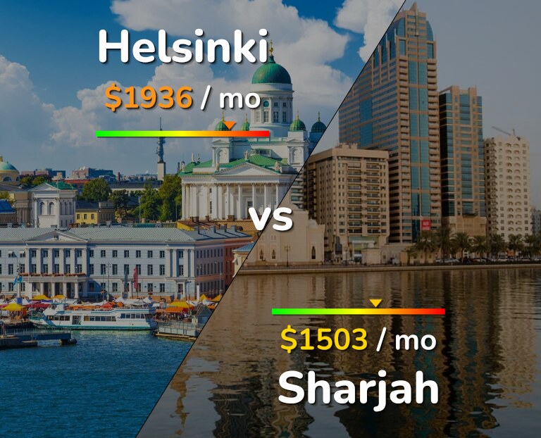 Cost of living in Helsinki vs Sharjah infographic