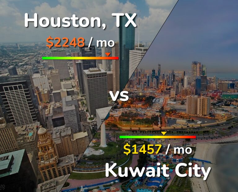 Cost of living in Houston vs Kuwait City infographic