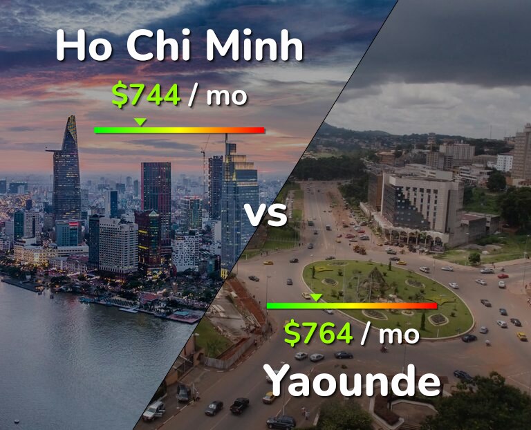 Cost of living in Ho Chi Minh vs Yaounde infographic