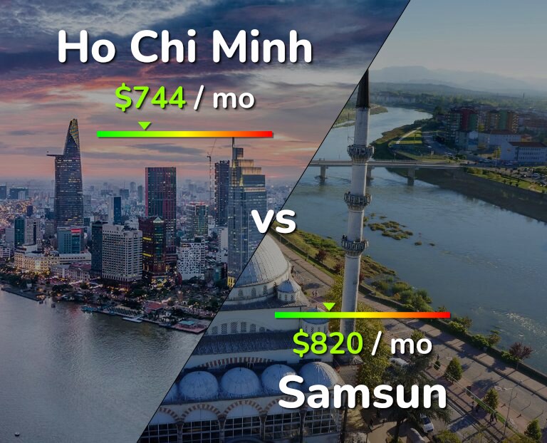 Cost of living in Ho Chi Minh vs Samsun infographic