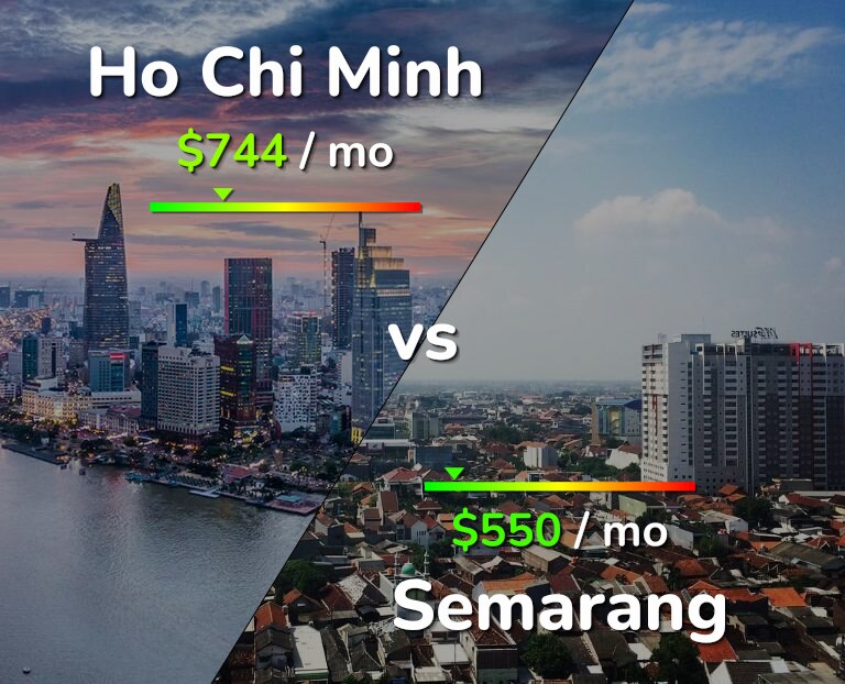 Cost of living in Ho Chi Minh vs Semarang infographic