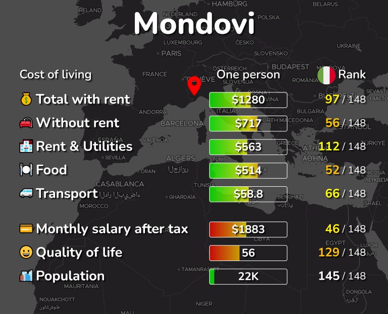 Cost of living in Mondovi infographic