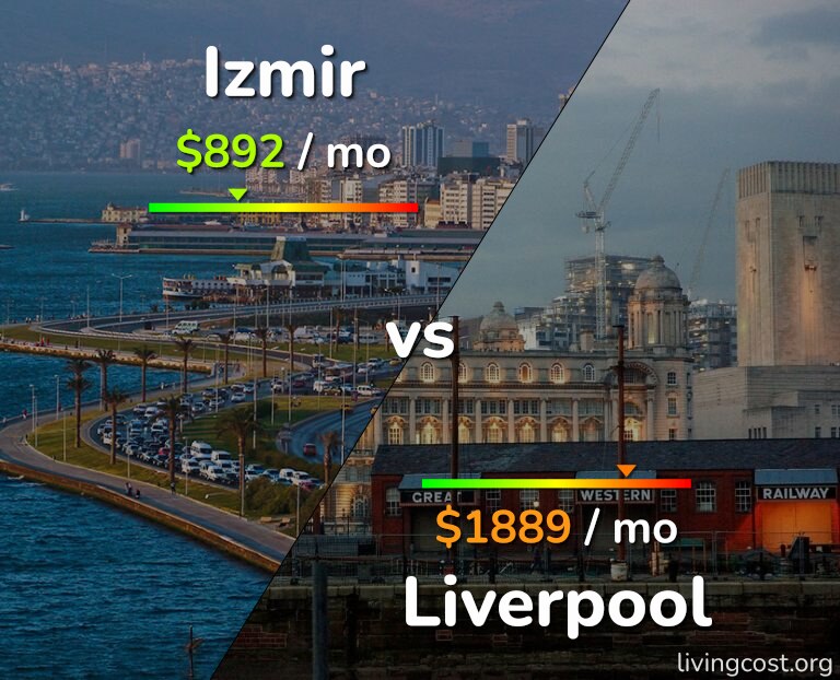 Cost of living in Izmir vs Liverpool infographic