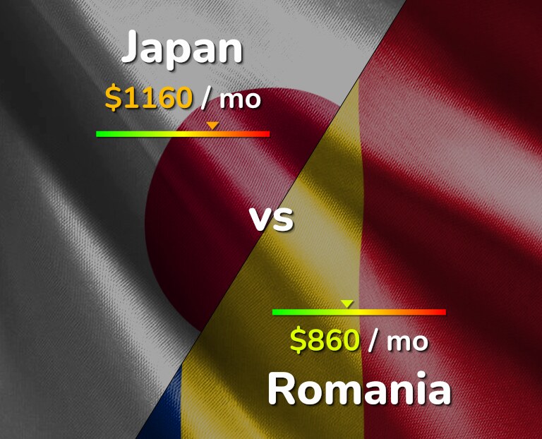 Cost of living in Japan vs Romania infographic